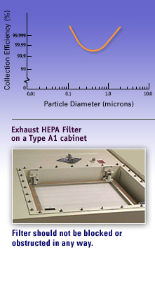 HEPA graph and photo of exhaust filter