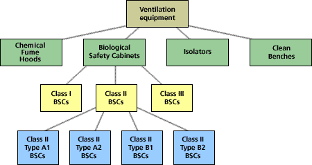 Overview of Classes