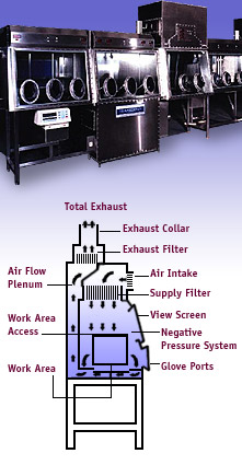 Class III Biological Safety Cabinet