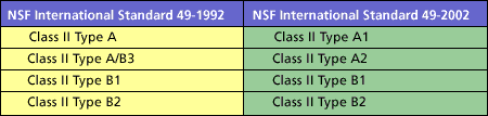 NSF49 - 2001 - Intro Chart